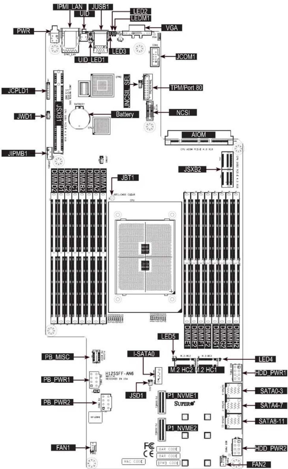 Supermicro A+ Server F1114S-FT - Motherboard Layout - 1