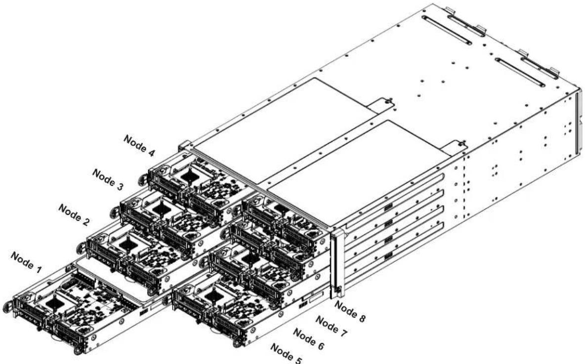 Supermicro A+ Server F1114S-FT - Installing and Removing the Node Drawers - 1