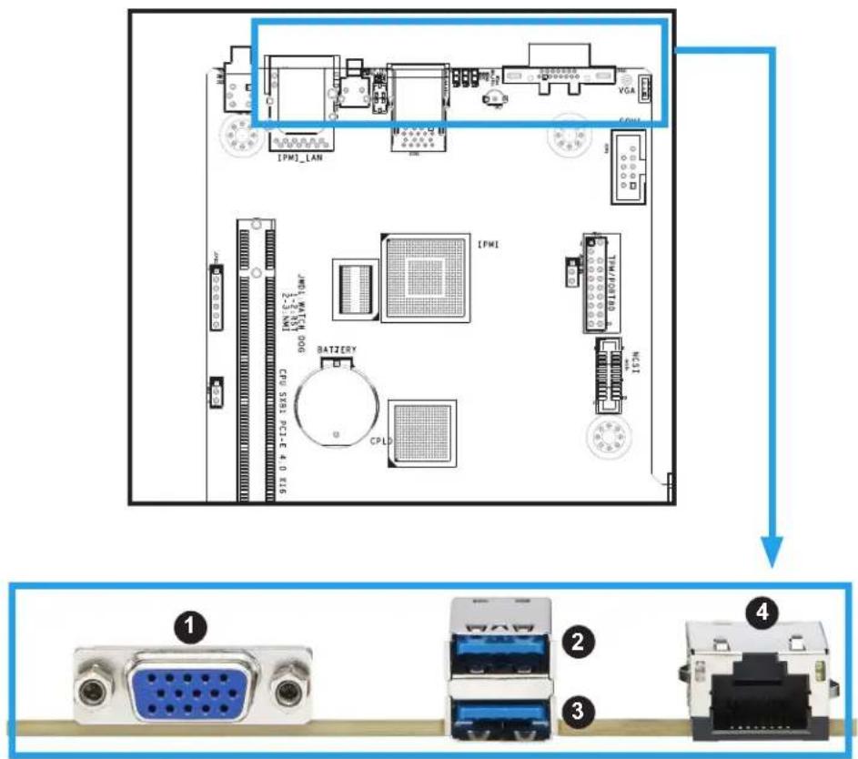 Supermicro A+ Server F1114S-FT - Front I/O Ports - 1