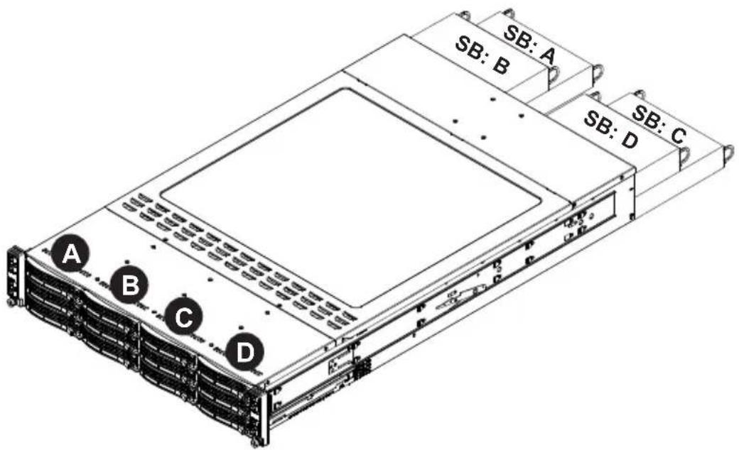 Supermicro SuperServer 6028TP-HTFR - Accessing the Drive Bays - 1