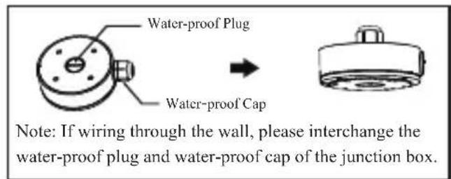 Water-proof Plug Water-proof Cap Note: If wiring through the wall, please interchange the water-proof plug and water-proof cap of the junction box.
