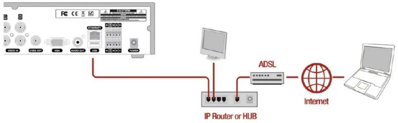 Speco Technologies ZIPTWP471 - APPENDIX: Network Connection – Internet and DDNS - 1