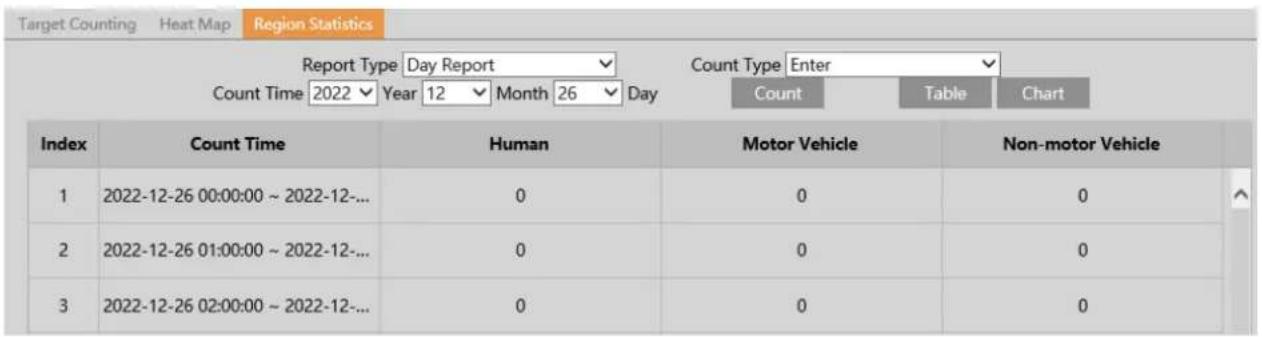 Speco Technologies O4BM - Region Statistics - 4
