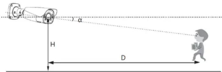 Speco Technologies O8T9M - ※ Configuration requirements of camera and surrounding area - 1