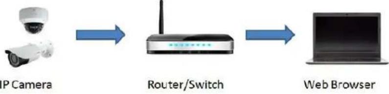 Speco Technologies O8T9M - Web Access and Login - 1
