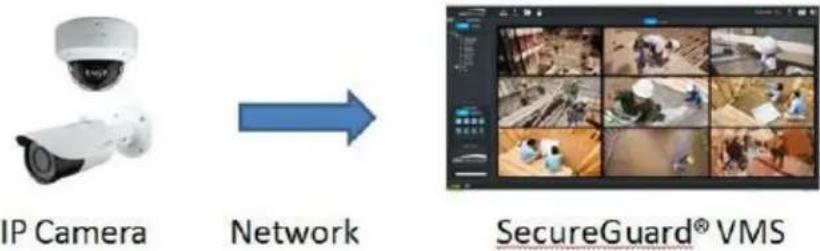 Speco Technologies O8T9M - Applications - 3