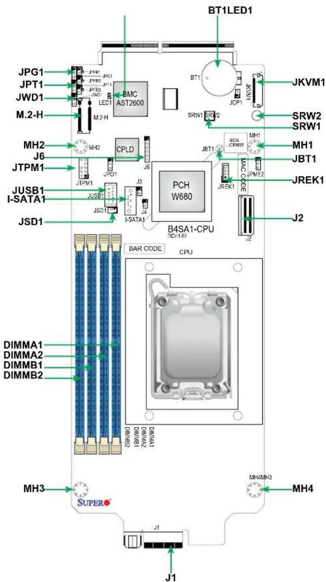 Supermicro B4SA1-CPU - Quick Reference - 1
