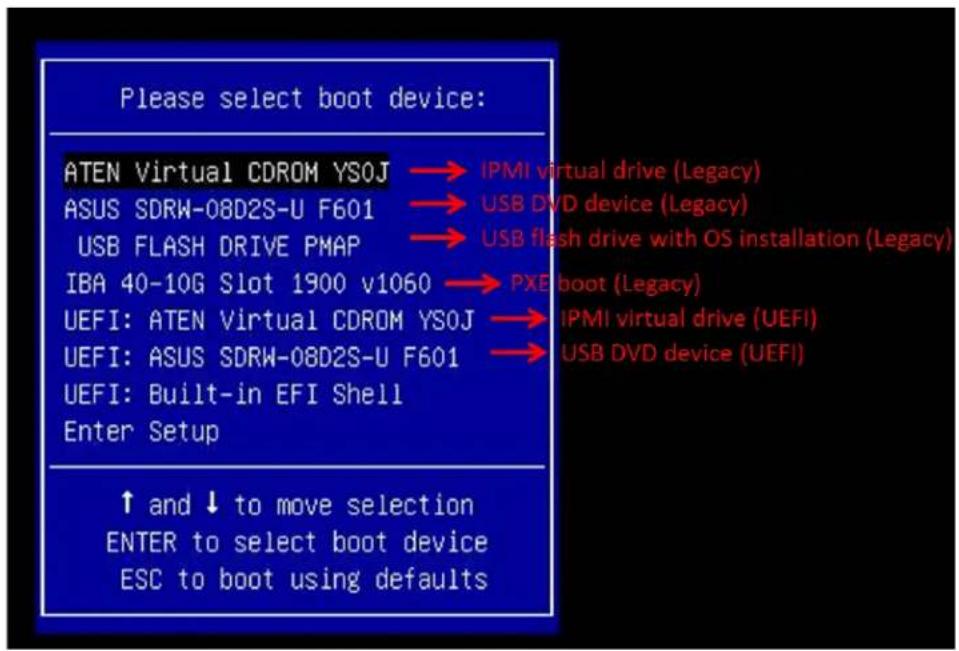Supermicro B4SA1-CPU - B.1 Microsoft Windows OS Installation - 1