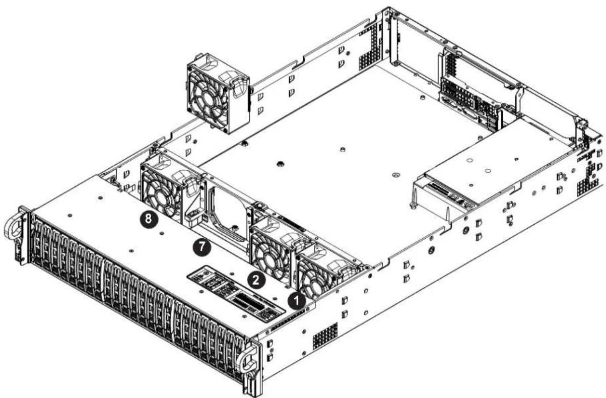 Supermicro A+ Server 2123US-TN24R25M - Changing a System Fan - 1