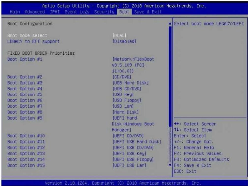 Supermicro A+ Server 2123US-TN24R25M - Boot - 1