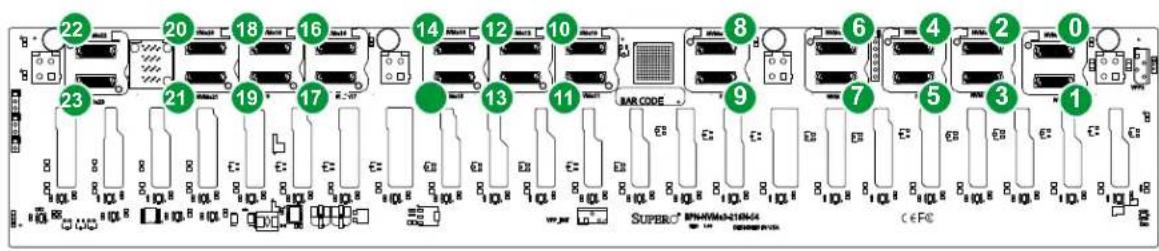Supermicro A+ Server 2123US-TN24R25M - Jumper Setting on One Add-on Card - 1