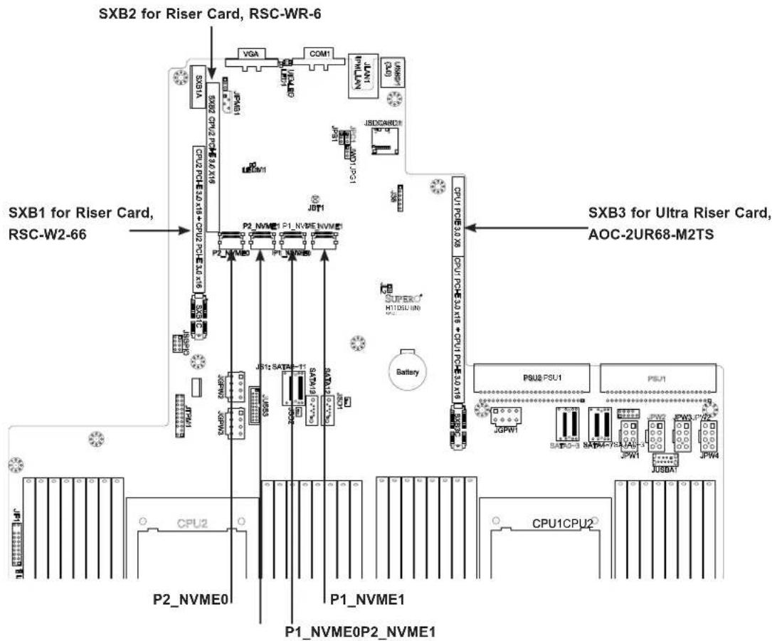 Supermicro A+ Server 2123US-TN24R25M - Cabling for NVMe - 1