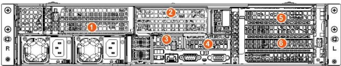 Supermicro A+ Server 2123US-TN24R25M - Positions of Add-on Cards - 1