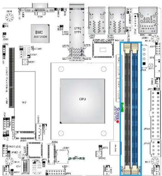 Supermicro A3SPI-8C-HLN4F - DIMM Removal - 1
