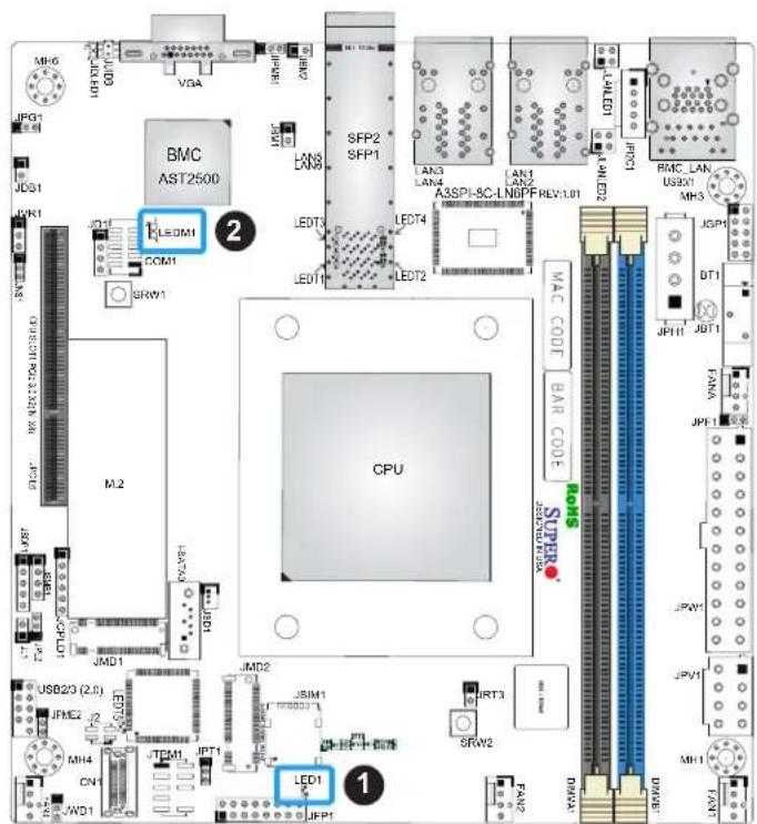 Supermicro A3SPI-8C-HLN4F - BMC Heartbeat LED - 1