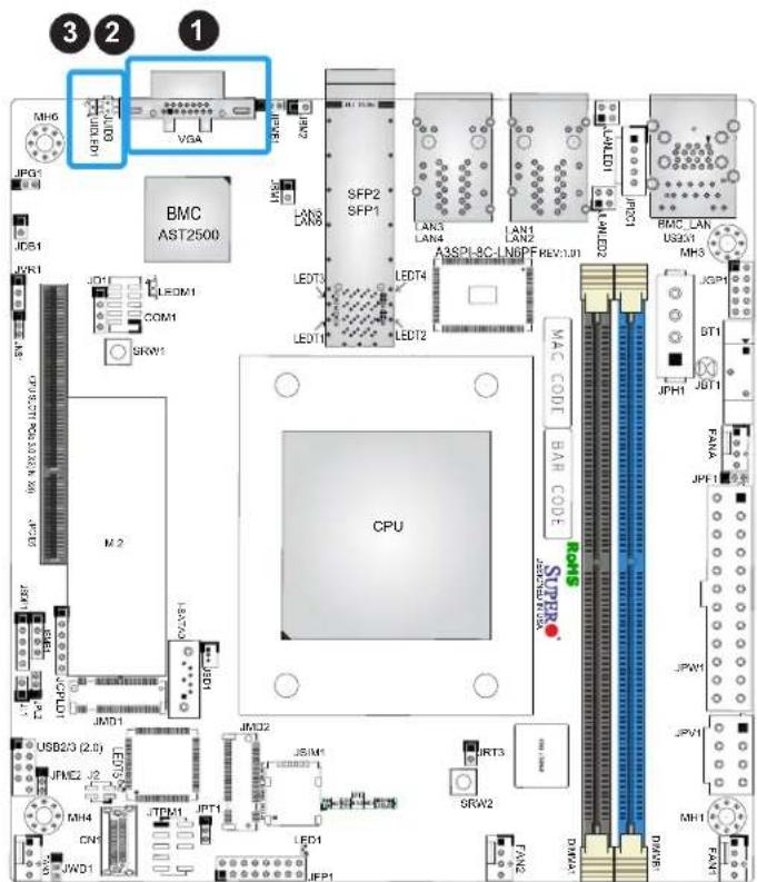 Supermicro A3SPI-8C-HLN4F - Unit Identifier Switch/UID LED Indicator - 2