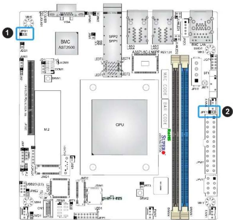 Supermicro A3SPI-8C-HLN4F - ATX/Force PS-ON Mode Select - 1