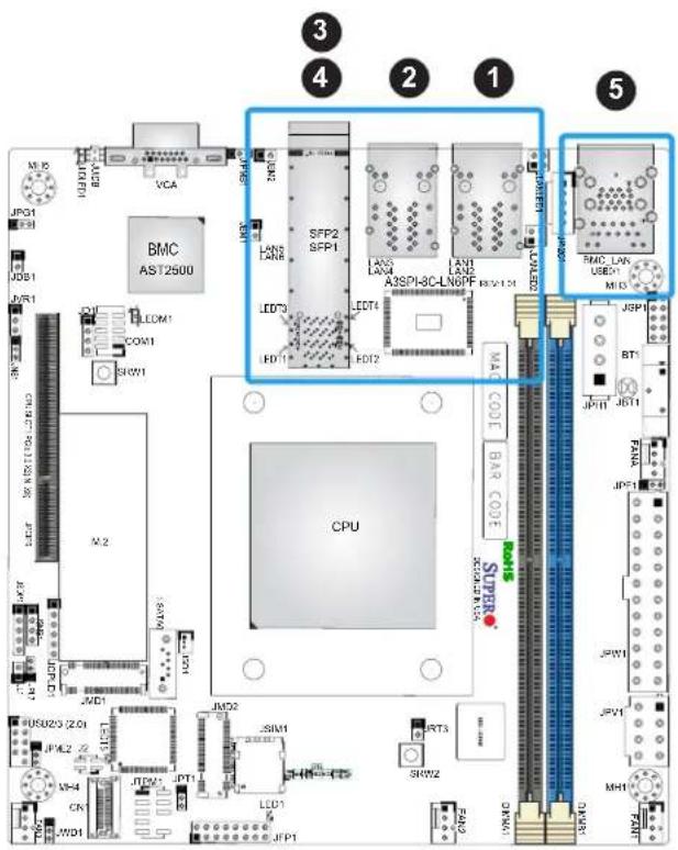 Supermicro A3SPI-8C-HLN4F - LAN Ports - 1