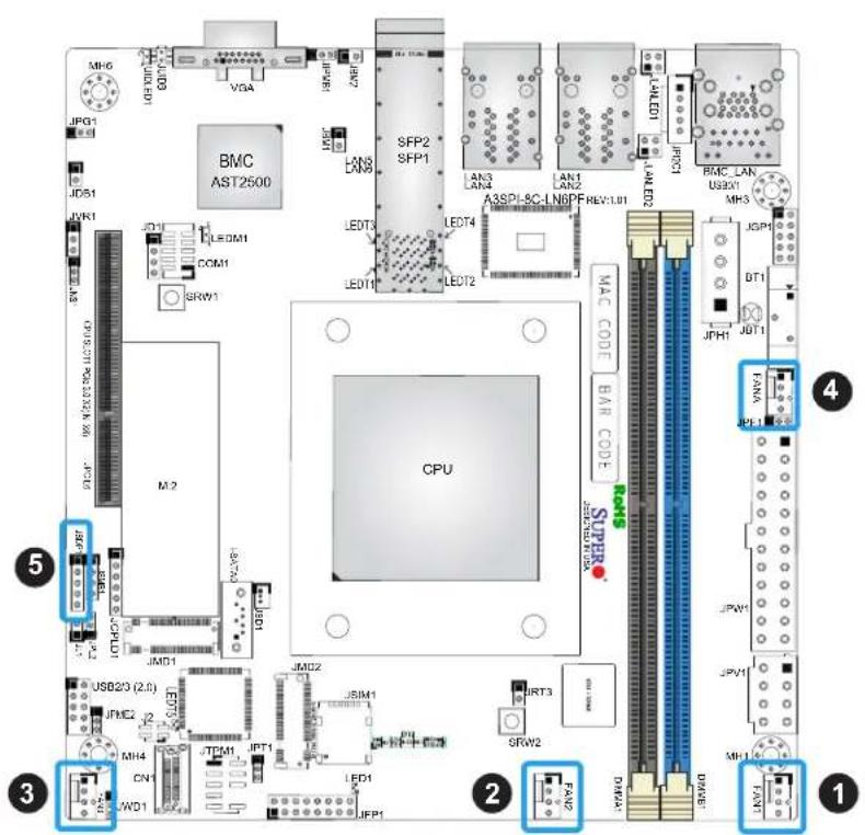 Supermicro A3SPI-8C-HLN4F - Software Defined Pins - 1
