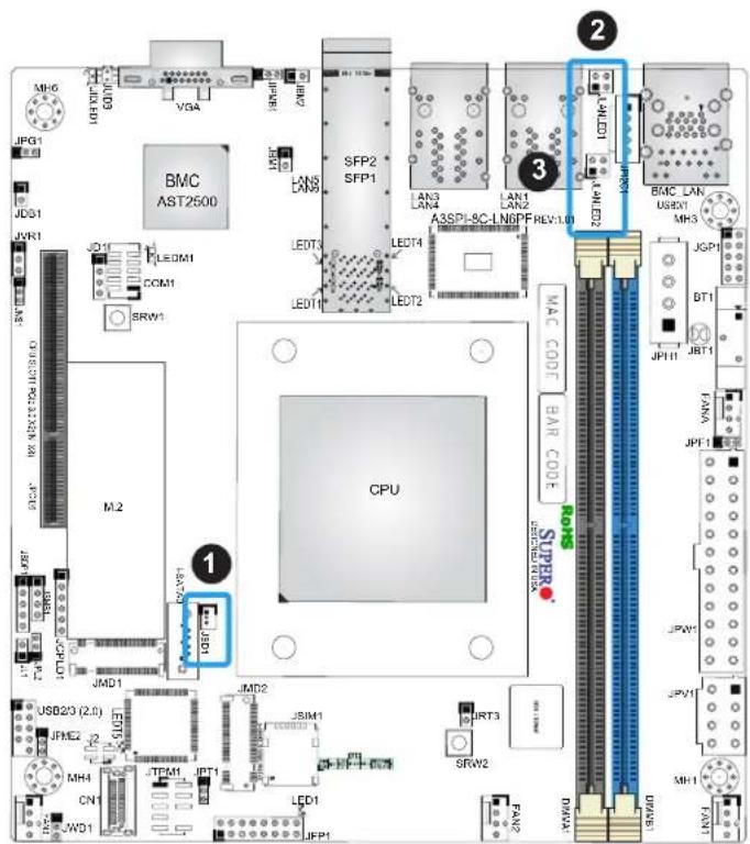 Supermicro A3SPI-8C-HLN4F - LAN Port Activity LED - 1