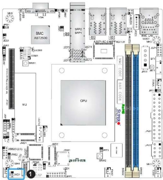 Supermicro A3SPI-8C-HLN4F - Watch Dog - 2