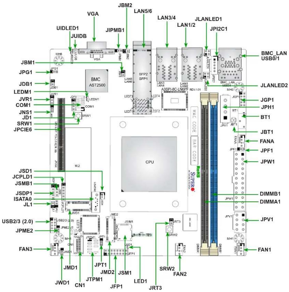 Supermicro A3SPI-8C-HLN4F - Important Links - 6