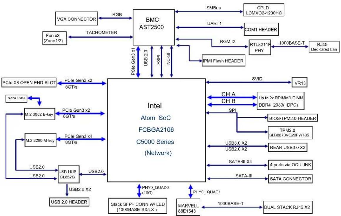 Supermicro A3SPI-8C-HLN4F - Environment - 2