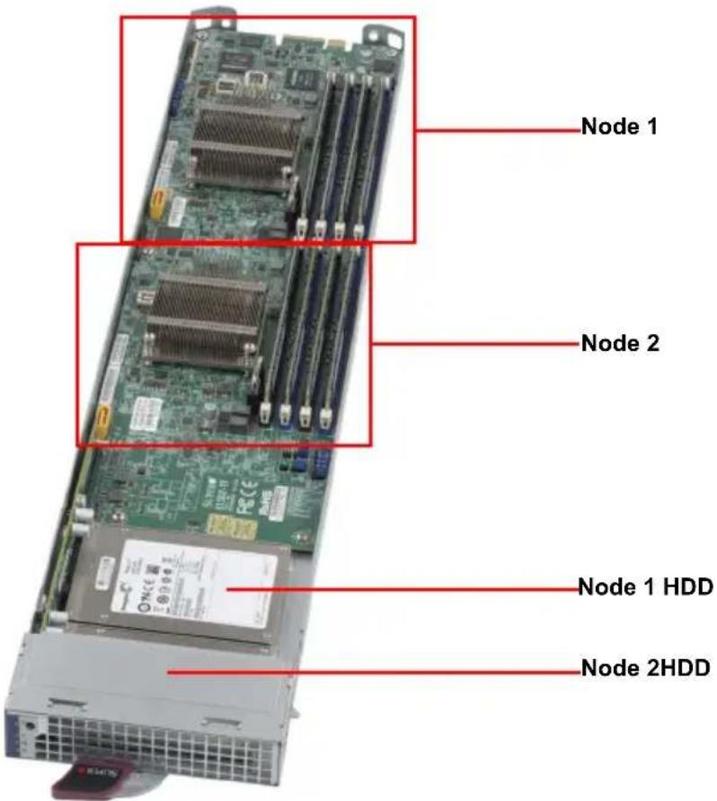 Supermicro MicroBlade MBI-6218G-T81X - Chapter 4 MicroBlade Module Features - 1