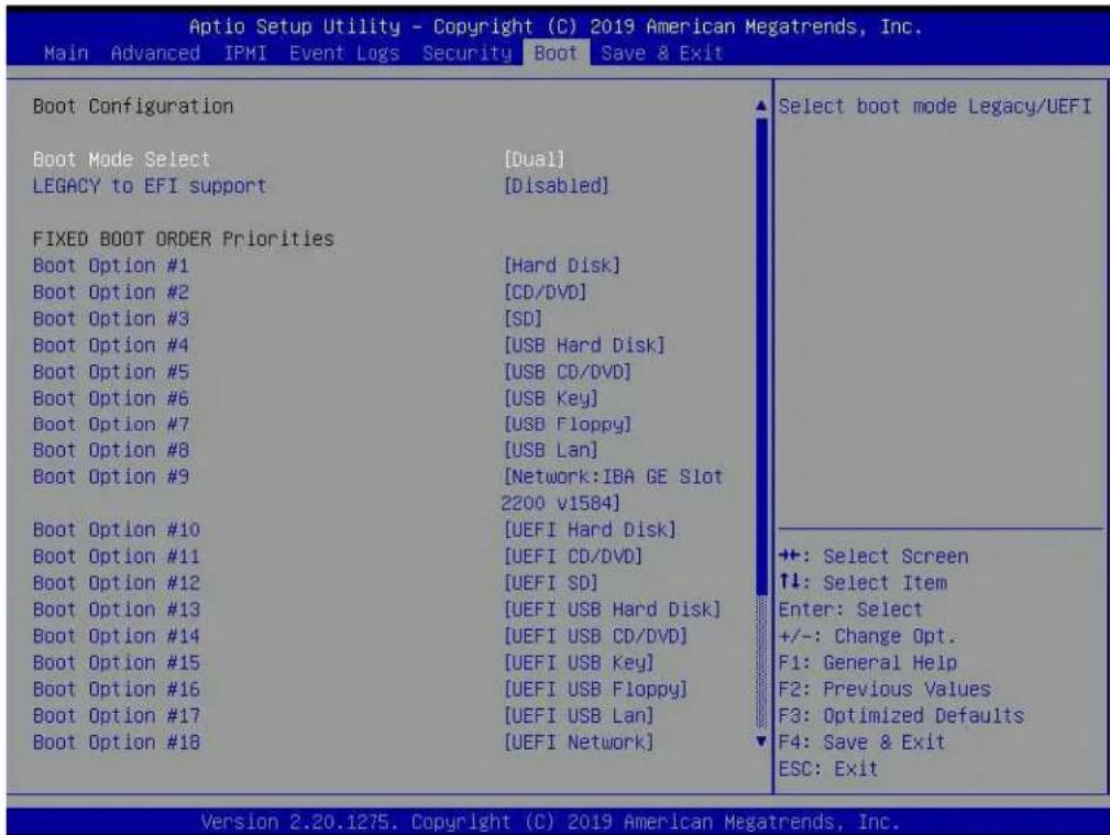 Supermicro A+ Server 2124BT-HTR - Boot - 1