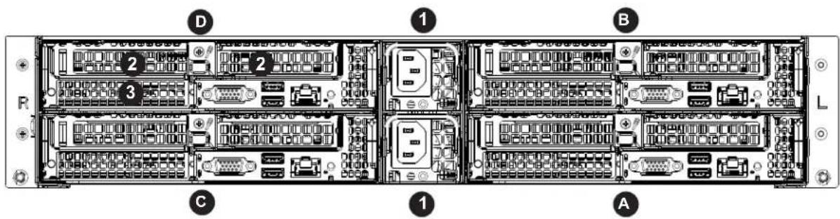 Supermicro A+ Server 2124BT-HTR - Rear Features - 1