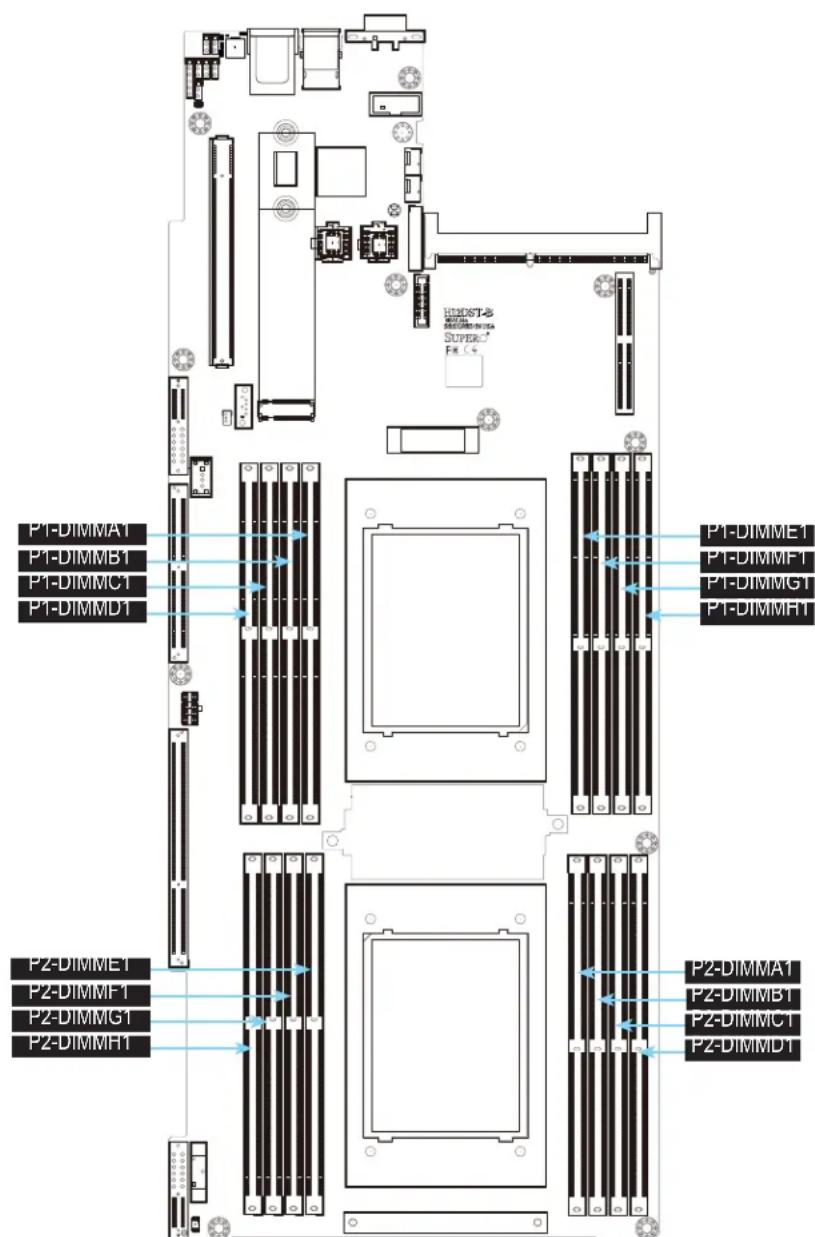 Supermicro A+ Server 2124BT-HTR - DIMM Module Population - 1