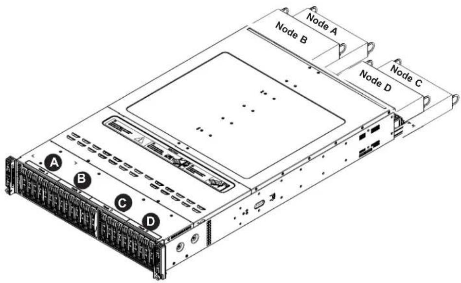 Supermicro A+ Server 2124BT-HTR - Drive Configuration - 1