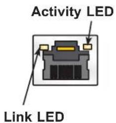 Activity LED Link LED