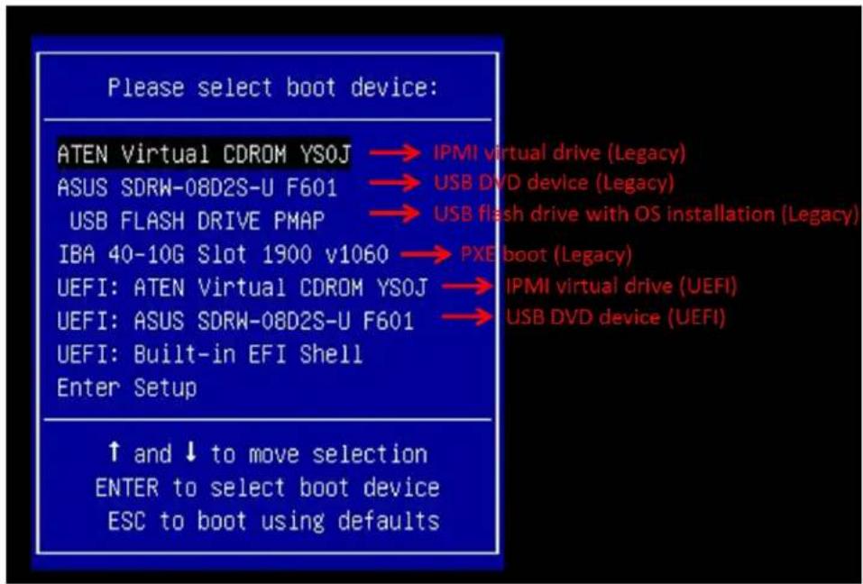 Please select boot device: ATEN Virtual CDROM YSOJ → IPMI virtual drive (Legacy) ASUS SDRW-08D2S-U F601 → USB DVD device (Legacy) USB FLASH DRIVE PMAP → USB flash drive with OS installation (Legacy) IBA 40-10G Slot 1900 v1060 → PXE boot (Legacy) UEFI: ATEN Virtual CDROM YSOJ → IPMI virtual drive (UE…