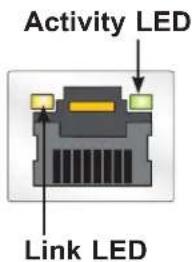 Activity LED Link LED