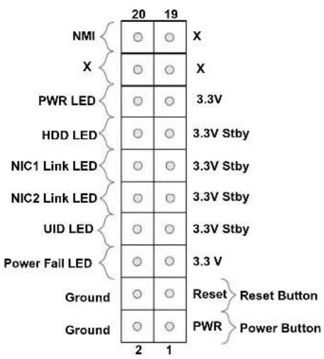 NMI X PWR LED HDD LED NIC1 Link LED NIC2 Link LED UID LED Power Fail LED Ground Ground 20 19 3.3V 3.3V Stby 3.3V Stby 3.3V Stby 3.3V Stby 3.3 V Reset Reset Button PWR Power Button