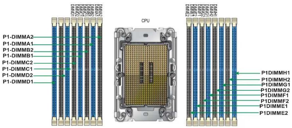 Supermicro SuperBlade SBI-611E-1C2N - Memory Support - 1