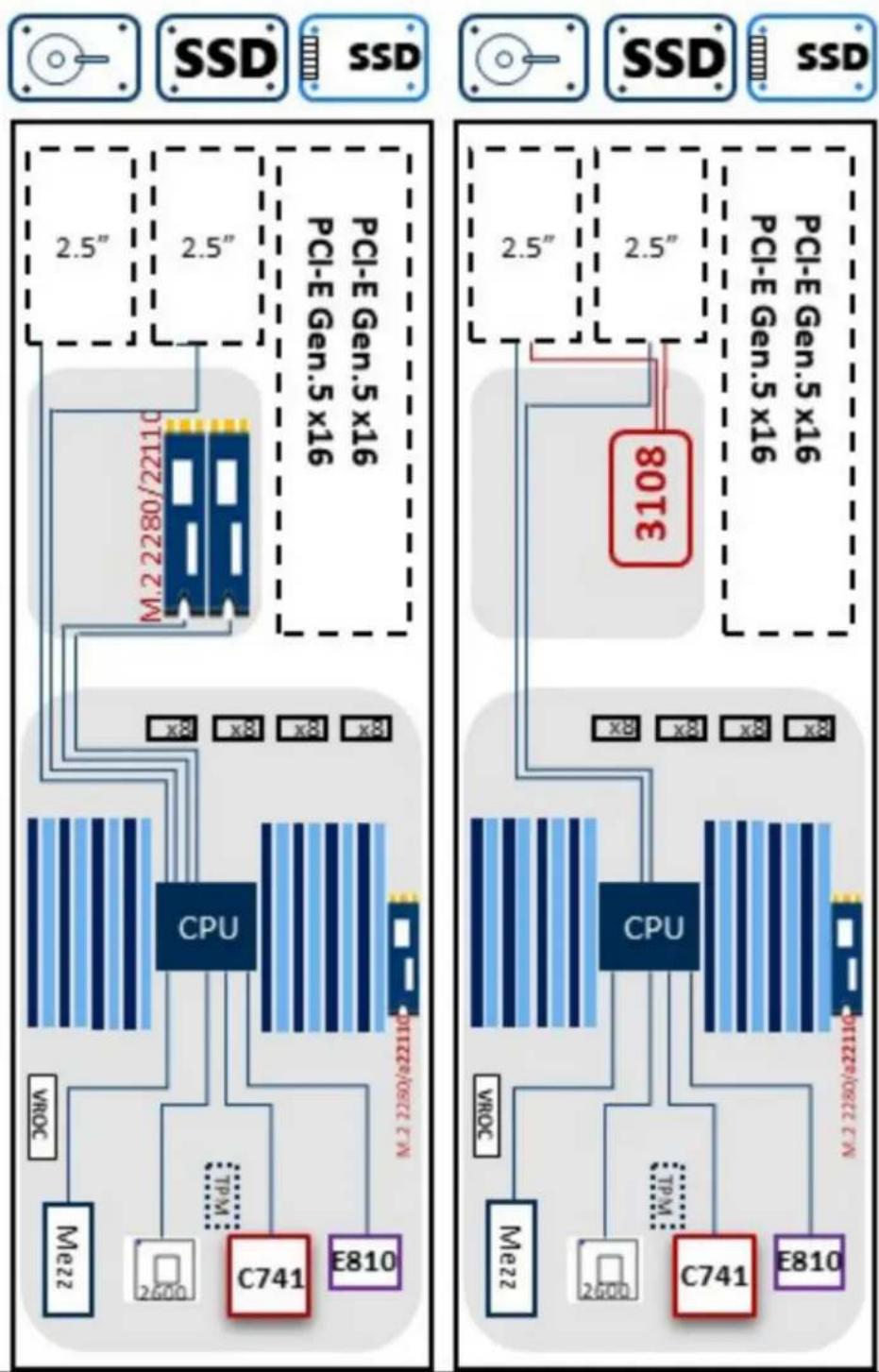 Supermicro SuperBlade SBI-611E-1C2N - System Architecture - 1