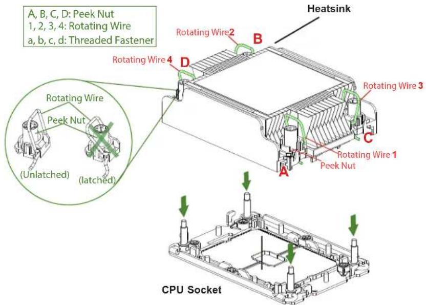 Supermicro SuperBlade SBI-611E-1C2N - Installing the PHM into the CPU Socket - 3