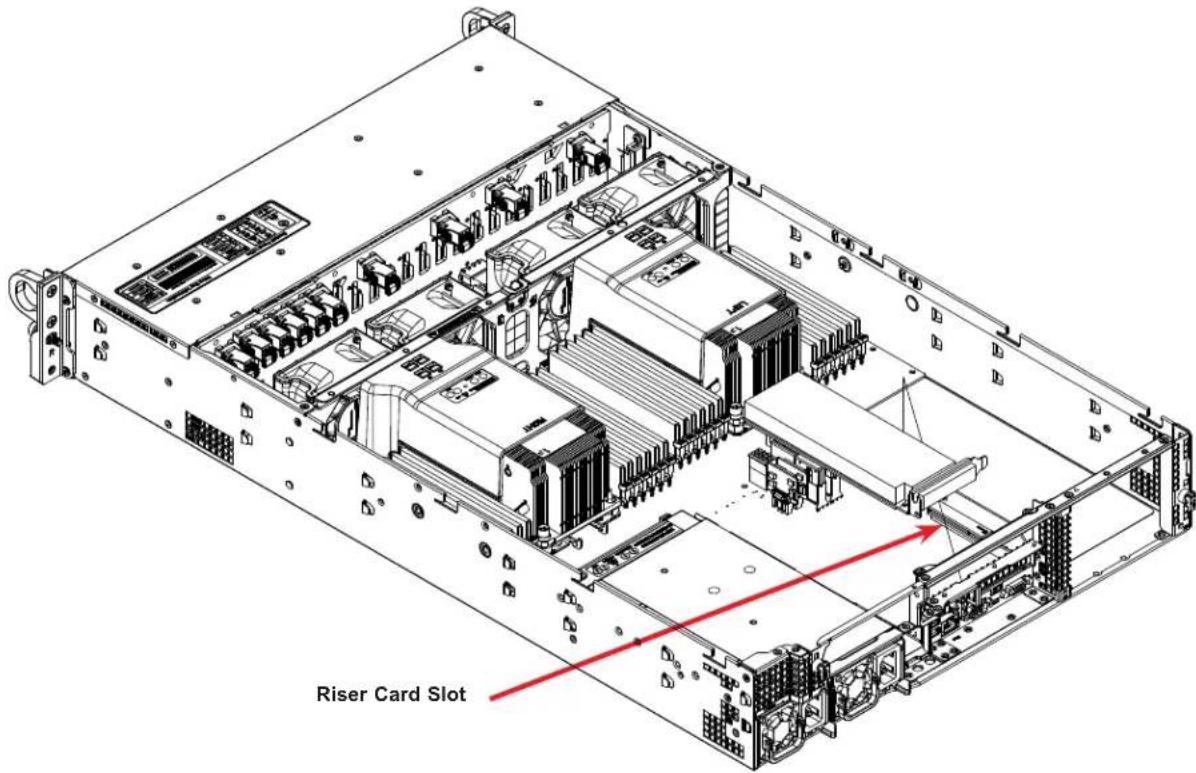 Supermicro SuperServer 2029U-E1CR4T - Installing PCI Expansion Cards - 1