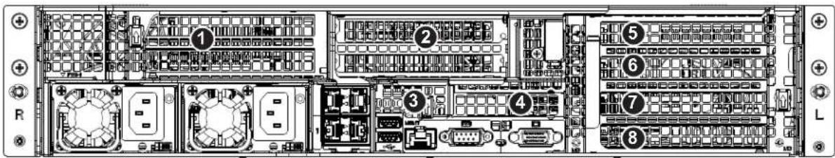 Supermicro SuperServer 2029U-E1CR4T - GPUs in 2U Ultra Systems - 1