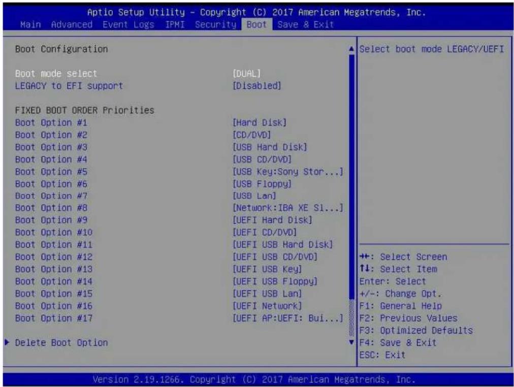 Supermicro SuperServer 2029U-E1CR4T - Boot - 1