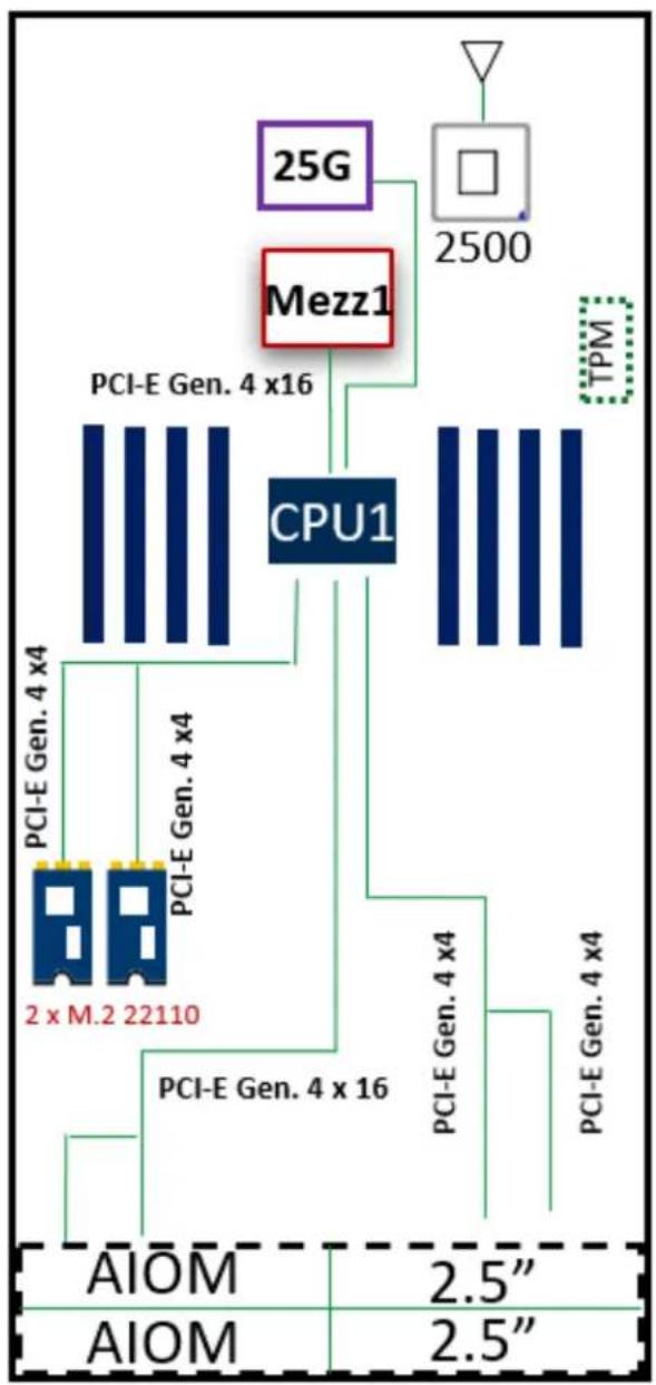 Supermicro SuperBlade SBS-820H-4114S - System Block Diagrams - 5