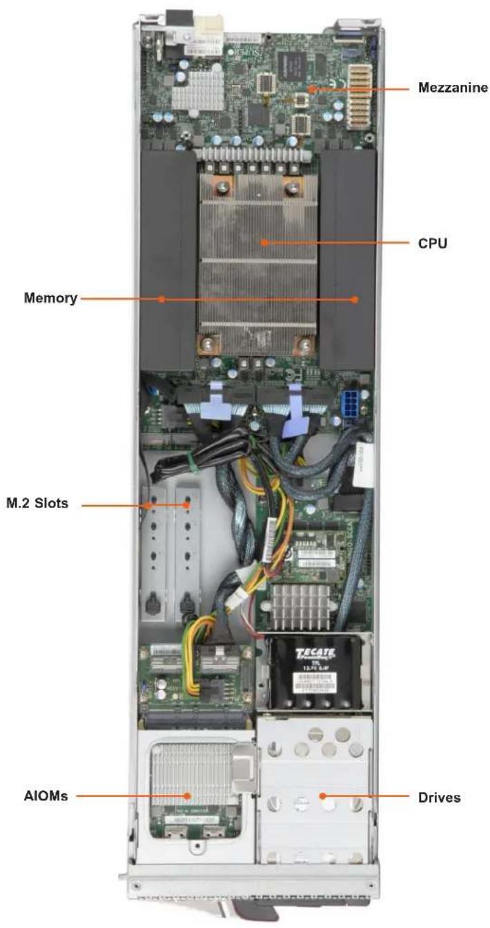 Supermicro SuperBlade SBS-820H-4114S - Top View - 1