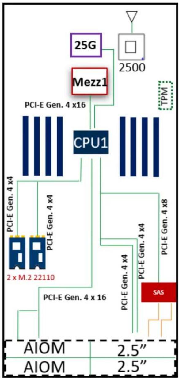 Supermicro SuperBlade SBS-820H-4114S - System Block Diagrams - 1