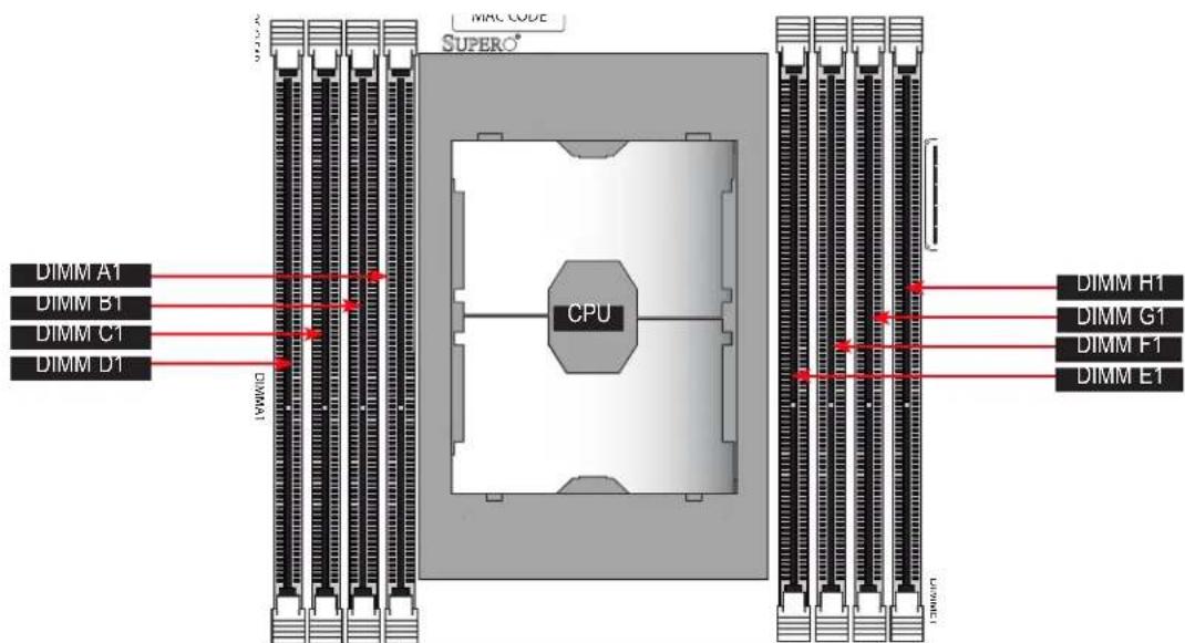 Supermicro SuperBlade SBS-820H-4114S - Memory Guidelines - 1