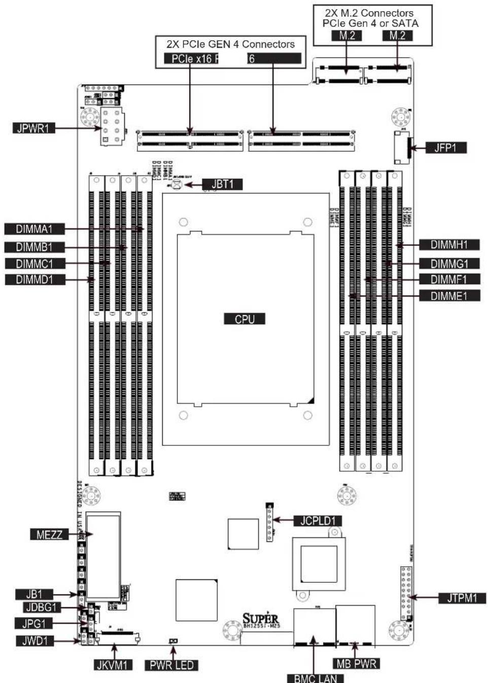 Supermicro SuperBlade SBS-820H-4114S - Motherboard Layout - 1