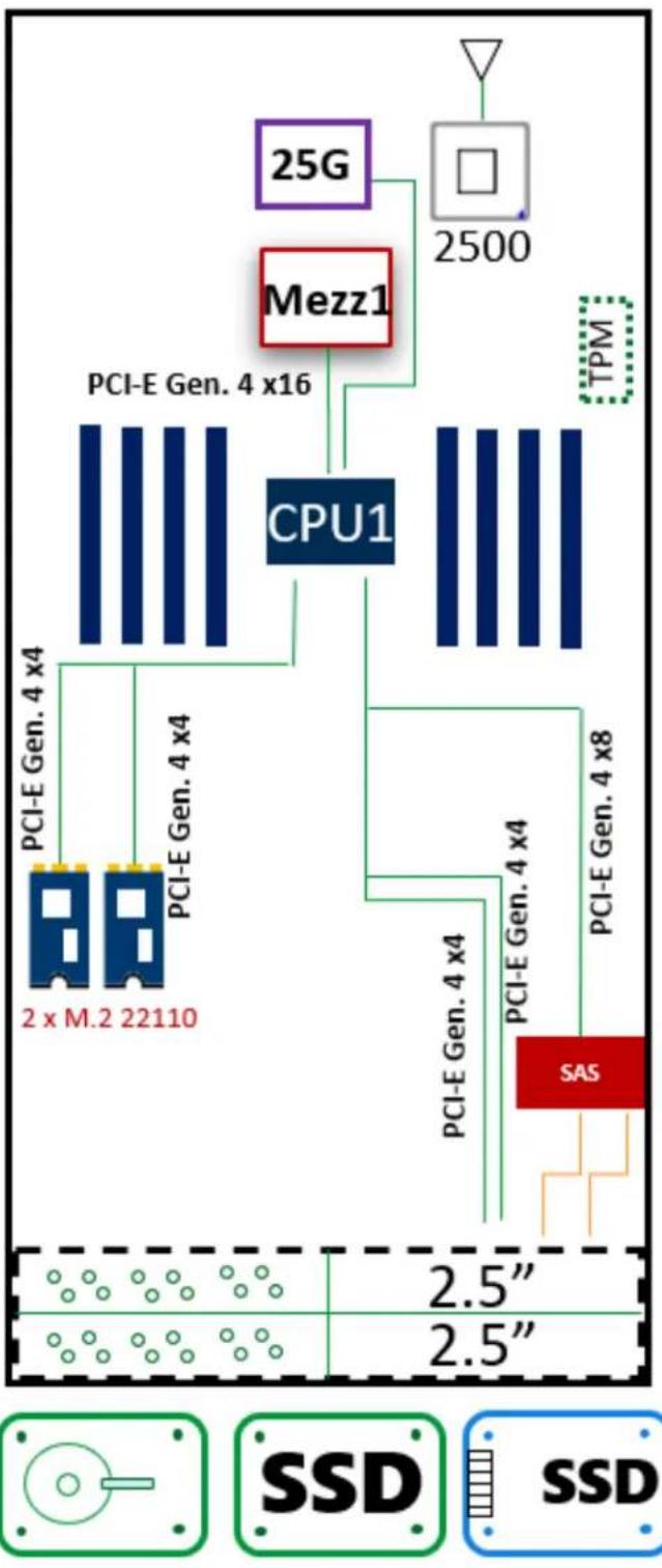 Supermicro SBA-4119S-C2N - Components - 2