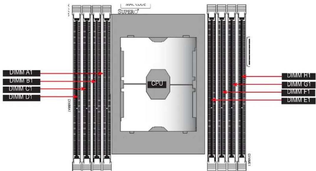 Supermicro SBA-4119S-C2N - DIMM Module Population - 1