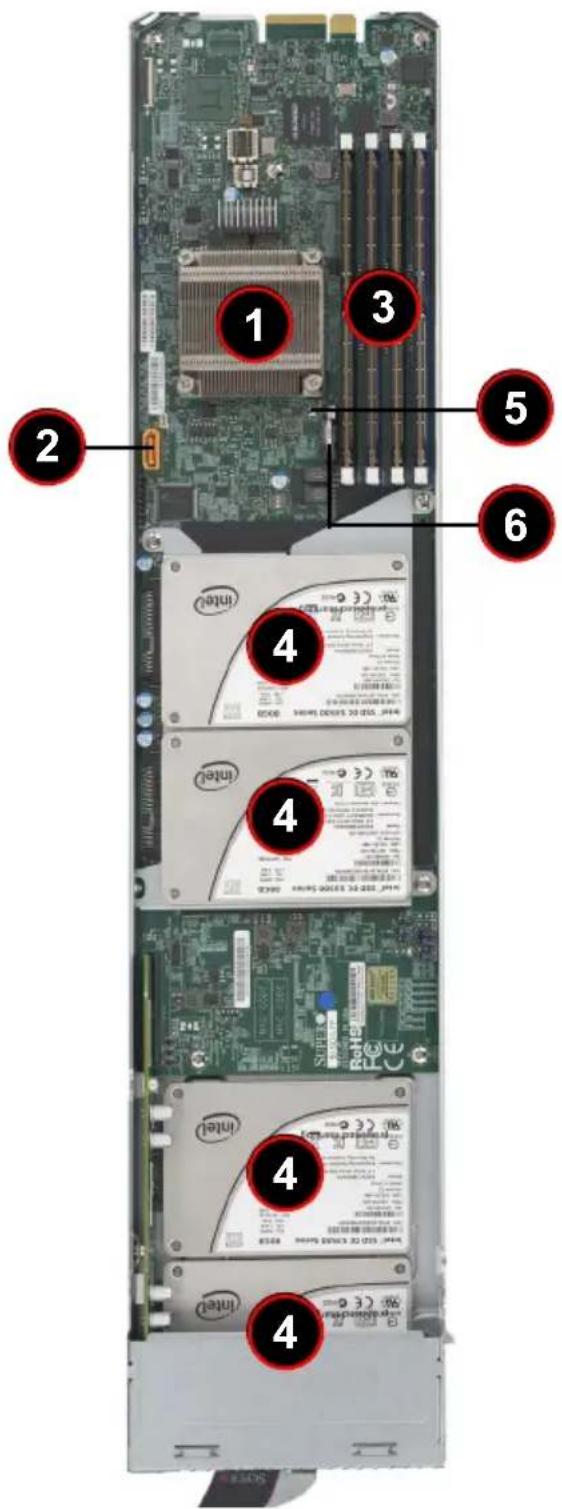 Supermicro MicroBlade MBI-6118G-T81X - 4-2 Serverboard - 1